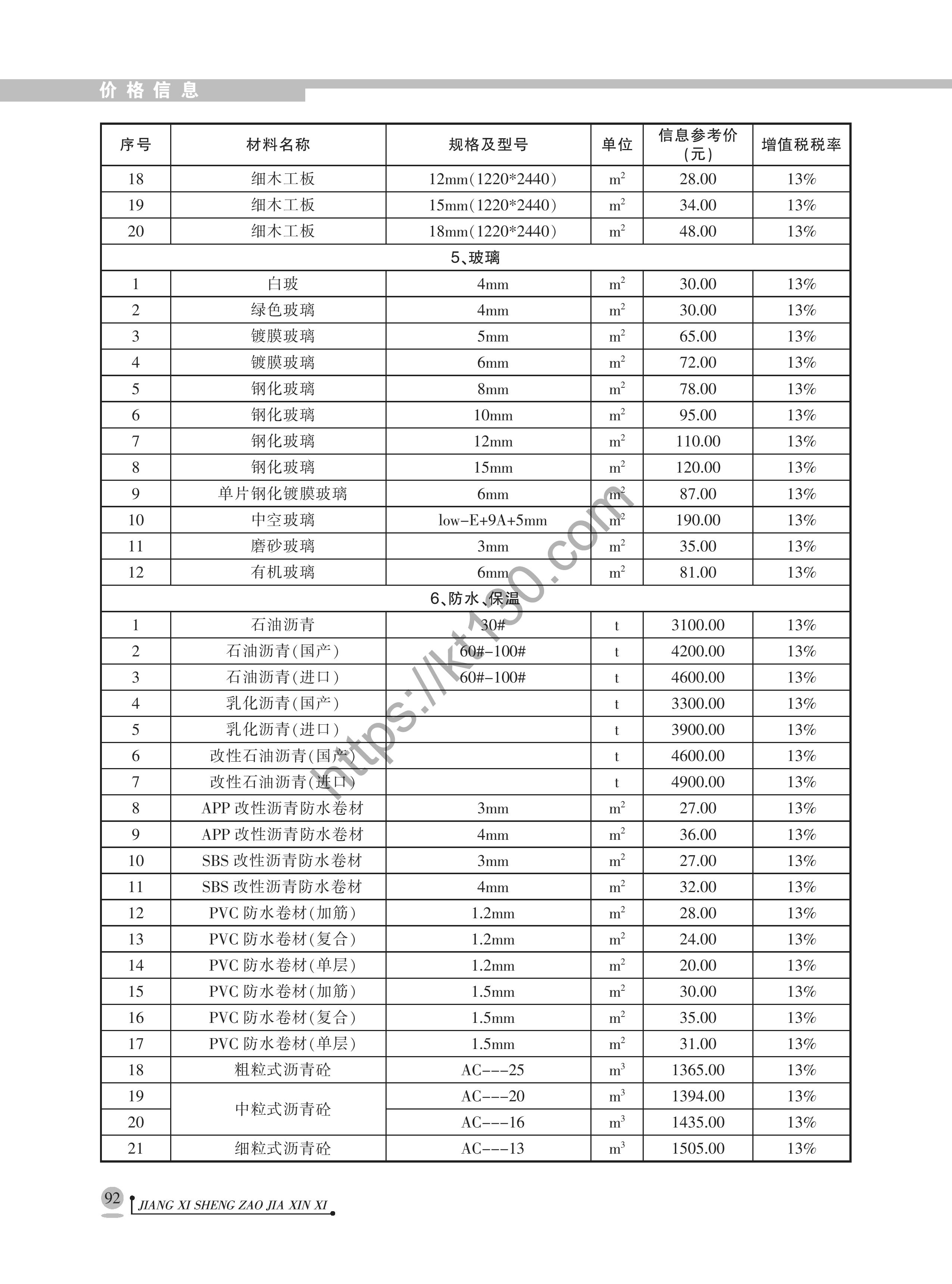 江西省2022年8月建筑材料价_各地常用材料汇总_40982